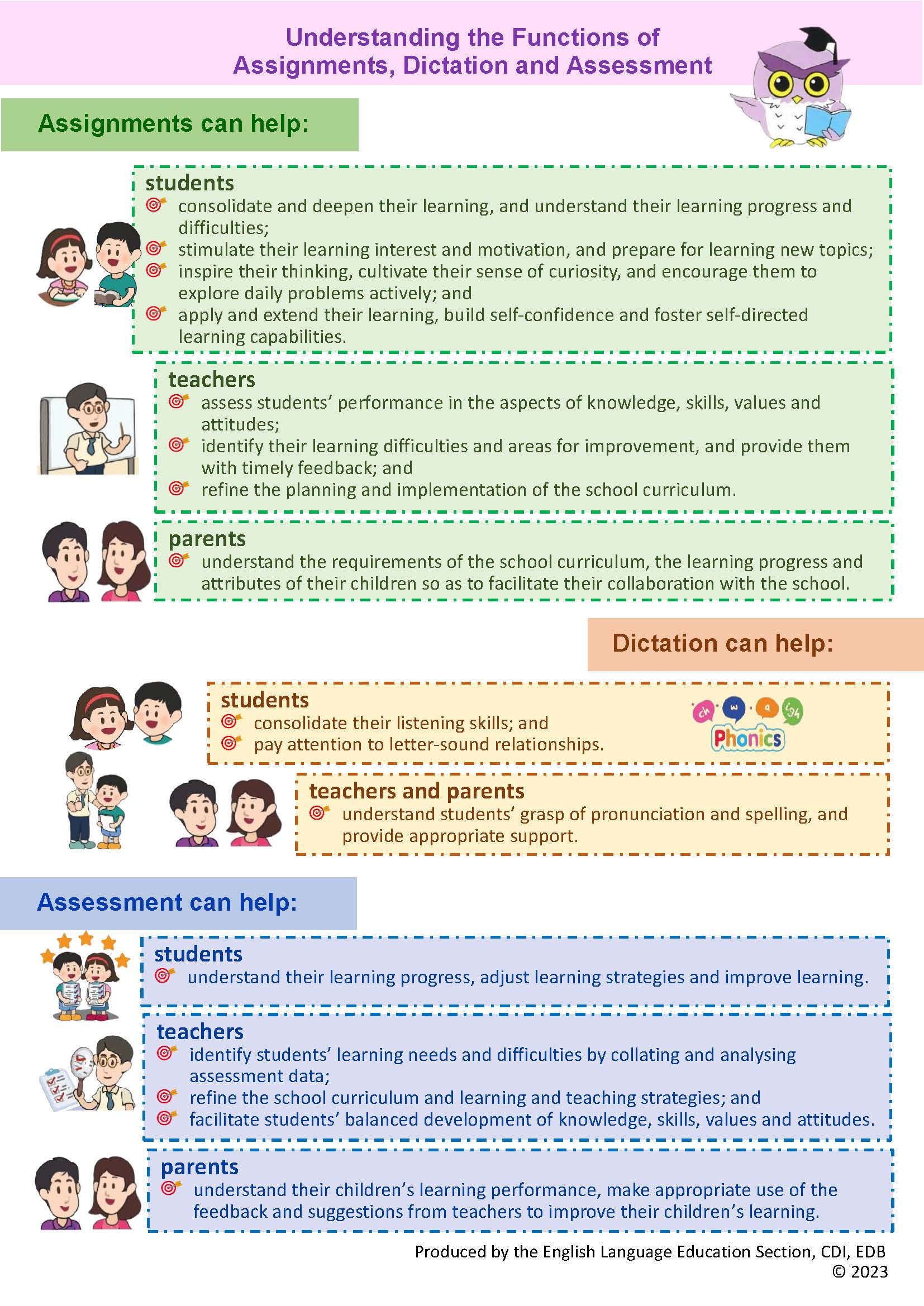 Fact Sheet on “Understanding the Functions of Assignments,  Dictation and Assessment”